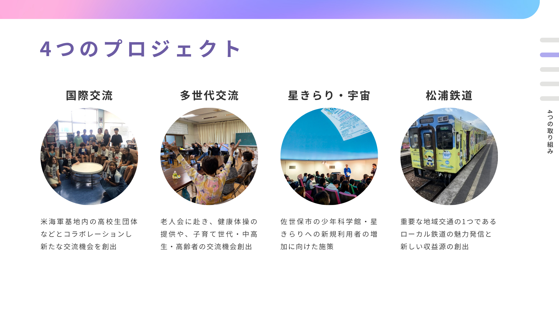 SaseboChangeの4つのプロジェクト