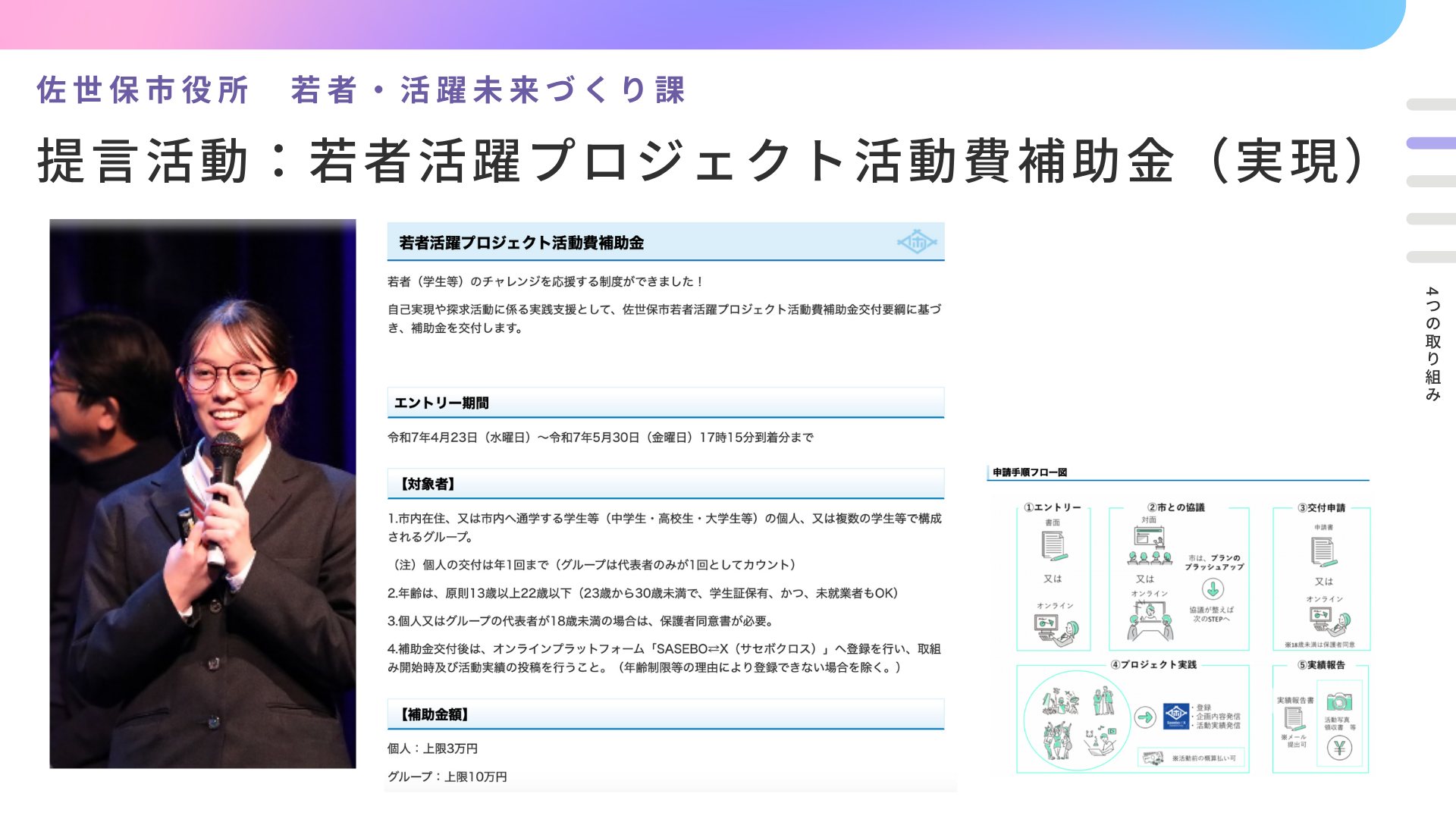若者活躍プロジェクト活動費補助金